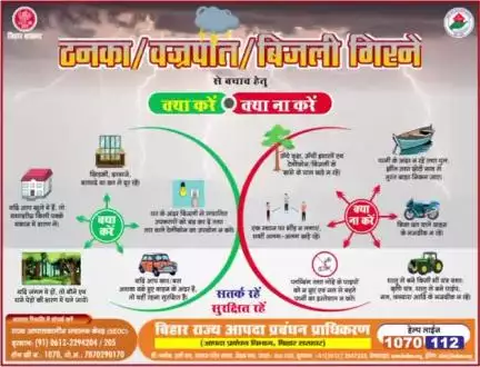 ठनका/वज्रपात/बिजली गिरने से बचाव हेतु क्या करें # क्या ना करें