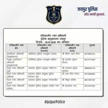 उक्त अधिकारियों की रात्रिकालीन गस्त 12 AM से 5 AM तक रहेगी। रात्रि में किसी प्रकार की सहायता के लिए उक्त अधिकारियों से संपर्क कर सकते हैं। आपकी सुरक्षा हमारी प्राथमिकता है।