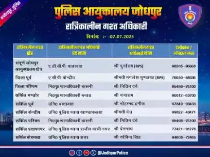 #जोधपुर_पुलिस
आयुक्तालय क्षेत्र में निम्न अधिकारियों की #रात्रिकालीन_गश्त 12 AM से 05 AM तक रहेगी। रात्रि में किसी प्रकार की #सहायता के लिए निम्न अधिकारियो से #संपर्क कर सकते हैं।

आपकी सुरक्षा हमारी प्राथमिकता है।