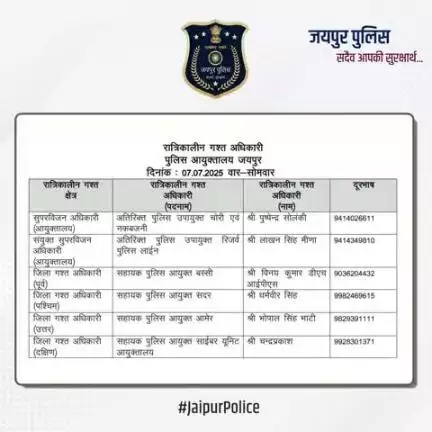 उक्त अधिकारियों की रात्रिकालीन गस्त 12 AM से 5 AM तक रहेगी।  #JaipurPolice #NightPatrolNumbers #StaySafe