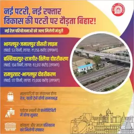 तेज़ रेल, बेहतर कनेक्टिविटी!
नई रेल परियोजनाओं से कनेक्टिविटी में होगा सुधार, जिससे बिहार का हर कोना बनेगा प्रगति का प्रवेशद्वार।
#railminindia
