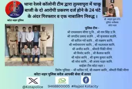 #कोटा_शहर_पुलिस 

#थाना_रेलवे_कॉलोनी टीम द्वारा तुल्लापुरा में चाकू बाजी के दो आरोपी प्रकरण दर्द होने के 24 घंटे के अंदर गिरफ्तार व एक नाबालिग निरुद्ध ।
