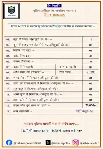 दिनांक–08.07.2025 को सहरसा जिला अंतर्गत पुलिस की कार्यवाई एवं उपलब्धि से संबंधित विवरण:–

Bihar Police 
Home Department, Govt. of Bihar 
Information & Public Relations Department, Gover