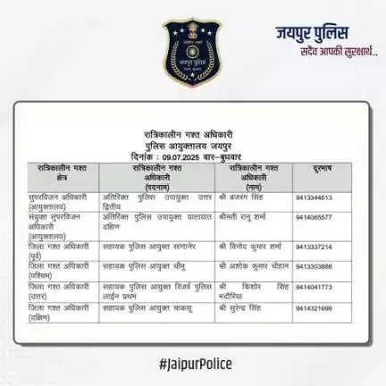 उक्त अधिकारियों की रात्रिकालीन गस्त 12 AM से 5 AM तक रहेगी।  #JaipurPolice #NightPatrolNumbers #StaySafe