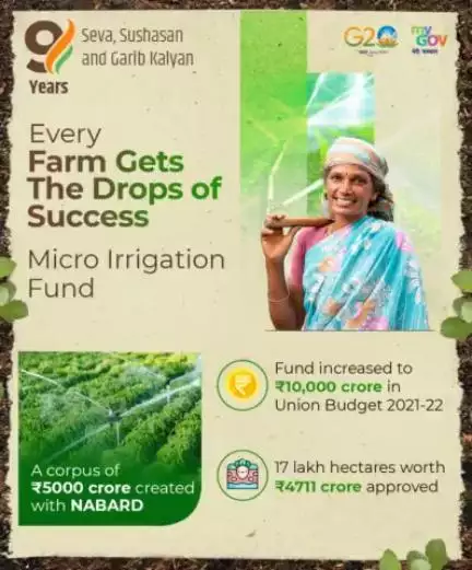 Micro Irrigation Fund is to promote the use of micro irrigation systems among #farmers by providing them with #financial assistance.