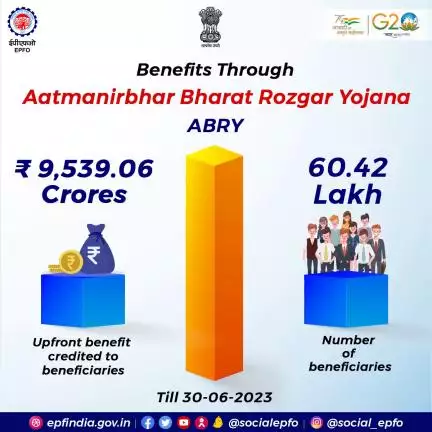 Aatmairbhar Bharat Rozgar Yojana (ABRY) - Providing new #employment opportunities and #SocialSecurity benefits to masses.

#ABRY #epfo #epfowithyou #S