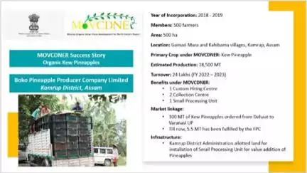 Boko Pineapple Producer Company Ltd #FPC, #Assam under #MOVCDNER supplied 4200 pieces of Kew Pineapples to Varanasi Uttar Pradesh on 28 July 2023. The procurement was facilitated by District Administration Kamrup District, Assam.
#agrigoi