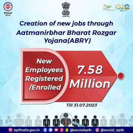 Aatmairbhar Bharat Rozgar Yojana (ABRY) has been successful in enrolling new #employees, contributing to job creation.

 #ABRY #epfo #epfowithyou #soc