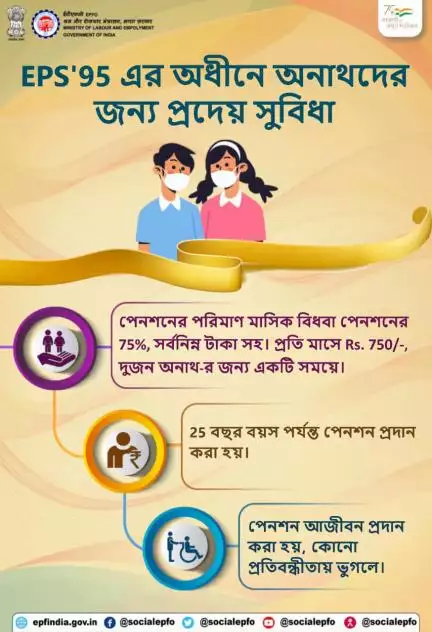 Benefits payable to orphans under EPS'95

#epf #pf #ईपीएफ #पीएफ #epfowithyou #AmritMahotsav #HumHaiNa #epfo #EPS #Social