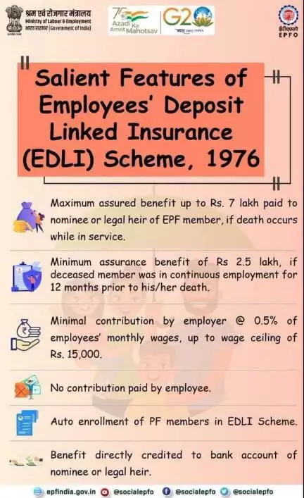 Salient Features of Employees' Deposit Linked Insurance (EDLI) Scheme, 1976.

#epf #epfonews #epfowithyou #SocialSecurity #PF #employees #services #Am