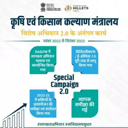 कृषि एवं किसान कल्याण मंत्रालय द्वारा नवंबर 2022 से सितंबर 2023 तक विशेष अभियान 2.0 के तहत निम्नलिखित कार्यों को सफलतापूर्वक पूर्ण किया गया।
#agrigoi #SpecialCampaign2.0 #SwachhBharatMission 
#cleanindiagreenindia