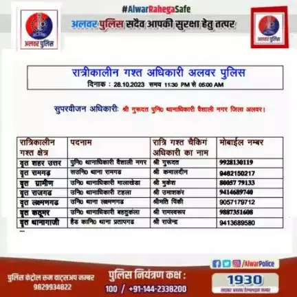 रात्रि कालीन गस्त अधिकारी Alwar पुलिस।

#alwarpolice