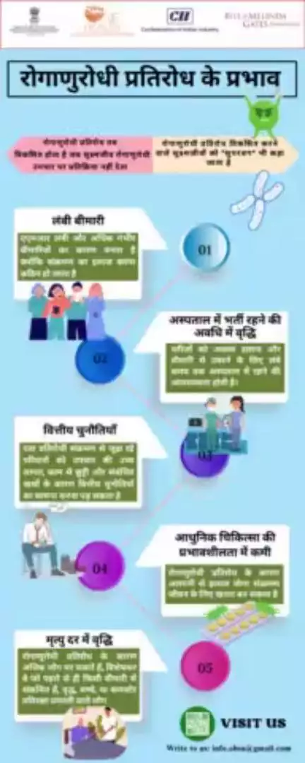 Ever wondered about the impact of antibiotic resistance? 🤔 Check out our infographic. Antimicrobial resistance is more than a challenge—it's a community concern. Let's stay informed and take action. 💊🚫 #OneHealth #OnehealthIndia #WAAW