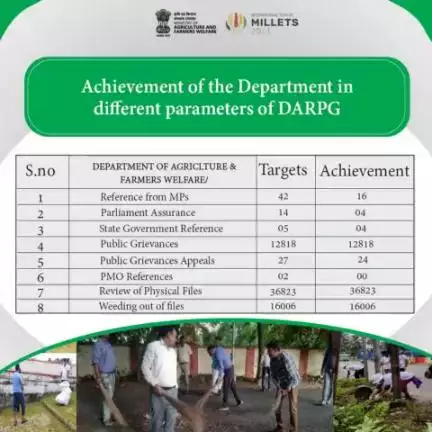 During #SpecialCampaign3.0, the DA&FW demonstrated commendable success in meeting the set targets & carried out extensive cleanliness drive both within and outside office premises.

#agrigoi #publicgrievances #goodgovernanceday