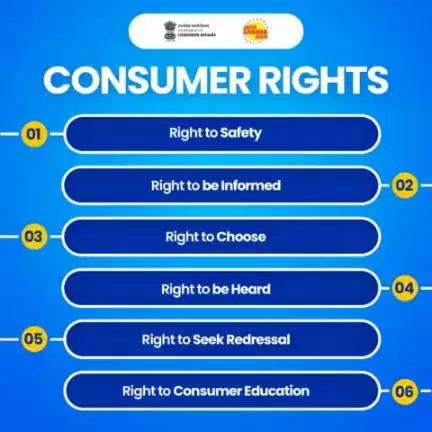 Empower yourself: Know your rights as a consumer! 

#NationalConsumerDay #24thDecember #jagograhakjago