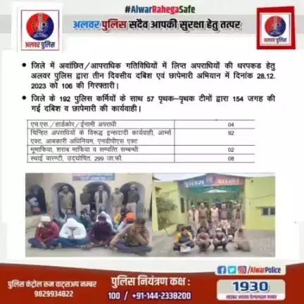 #alwarpolice
अलवर पुलिस टीम की अपराधियों के खिलाफ ताबड़तोड़ कार्यवाही।
#RajasthanPolice
#PoliceRajasthan
#IgpJaipur