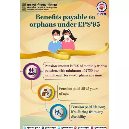 Benefits payable to orphans under EPS'95.
ईपीएस'95 के अंतर्गत अनाथ बच्चों को देय लाभ

#epf #pf #ईपीएफ