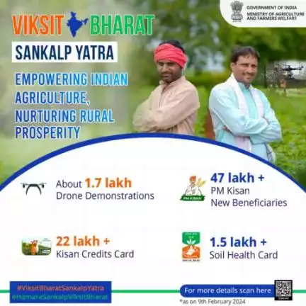 ➡️#ViksitBharatSankalpYatra progressing & leading the way for our farmers

➡️Conducted 1.7 lakh+ Drone Demos & added 47 lakh+ PM Kisan New Beneficiaries