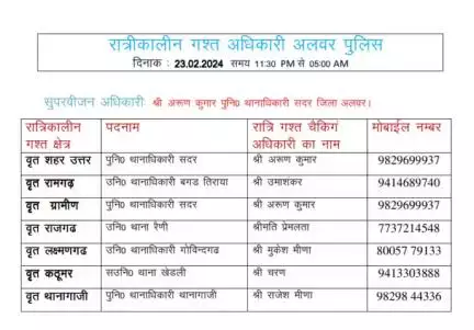 रात्रि में किसी प्रकार की सहायता के लिए उक्त अधिकारियो से संपर्क कर सकते है।
आपकी सुरक्षा हमारी प्राथमिकता है। 

#rajasthanpolice
#NightPatrolNumbers #StayS