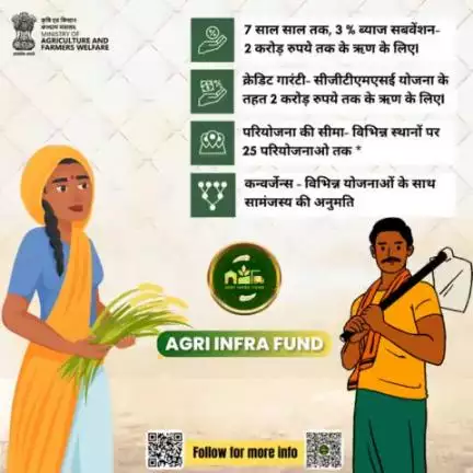 #AgriInfraFund, कृषि अवसंरचना कोष (AIF) योजना से फ़सलो को मिल रहा हैं संरक्षण, जिससे देश का हर अन्नदाता हो रहा हैं सक्षम II
#agrigoi  #postharvest  #mygovindia  #mib_india #pibindia