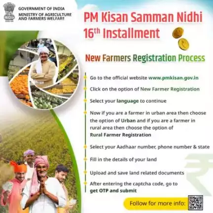 #PMKisanSammanNidhi offers financial assistance of ₹6000 in 3 equal installments to facilitate investment in agri inputs, boost productivity & foster rural development. New farmers can avail the benefits by registering themselves.