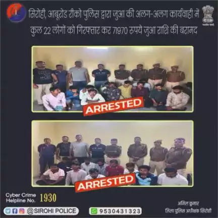 सिरोही, आबूरोड रीको पुलिस द्वारा जुआ की अलग-अलग कार्यवाही में कुल 22 लोगों को गिरफ्तार कर कुल 71970 रूपये जुआ राशि की बरामद ।