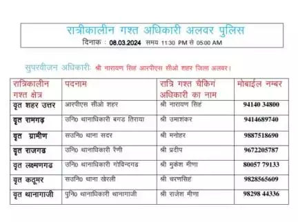 रात्रि में किसी प्रकार की सहायता के लिए उक्त अधिकारियो से संपर्क कर सकते है।
आपकी सुरक्षा हमारी प्राथमिकता है। 

#rajasthanpolice
#NightPatrolNumbers #StayS